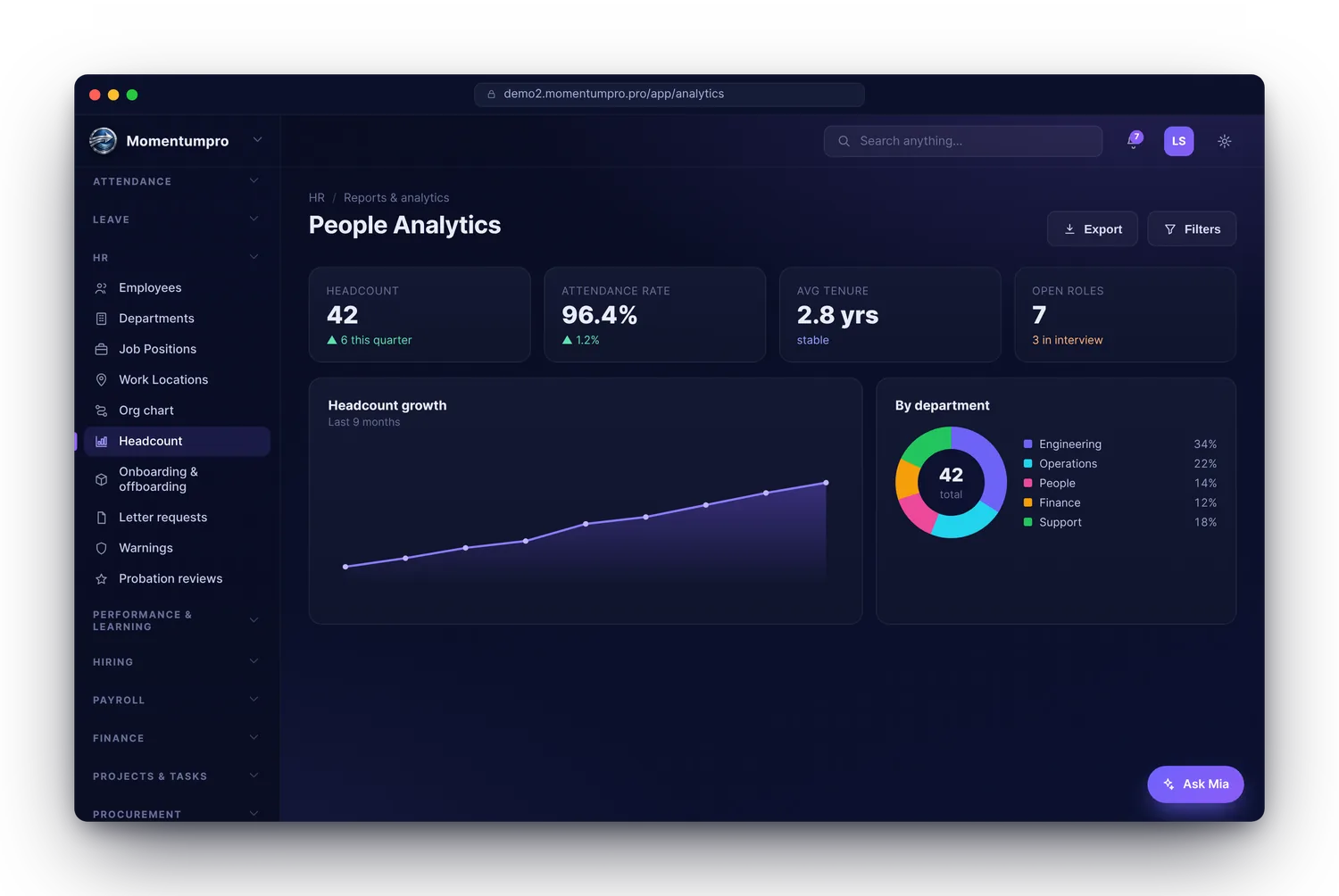 Staff insights & reports