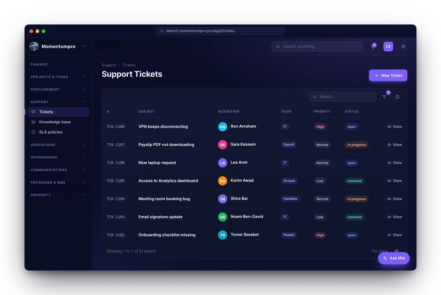Maintenance & guest tickets